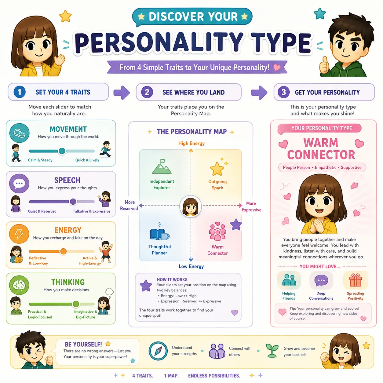 How the Tomodachi Life personality slider calculator works: Movement, Speech, Energy, and Thinking sliders determine your Mii type